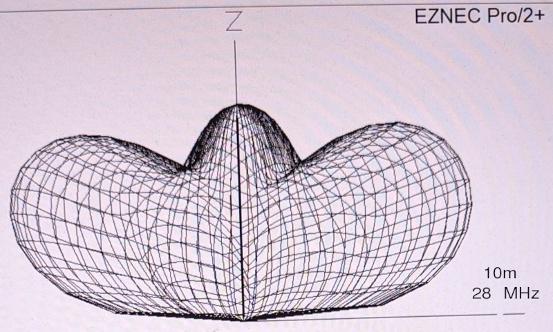 N V I S 10 meter 28 mega hertz diagram zijkant