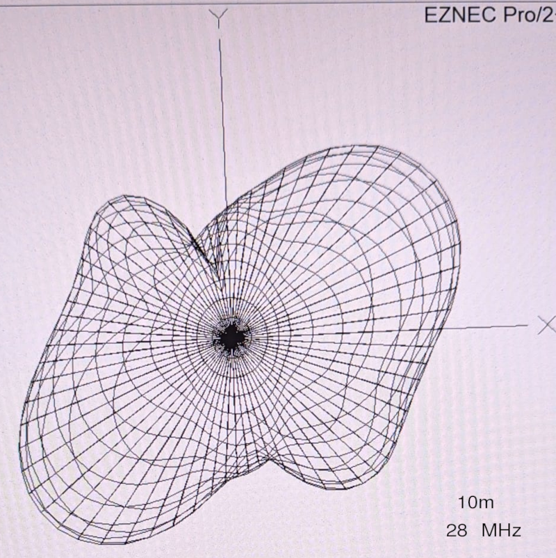 N V I S 10 meter 28 mega hertz diagram boven