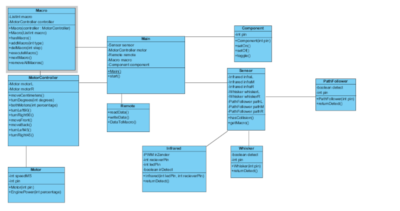 class diagram